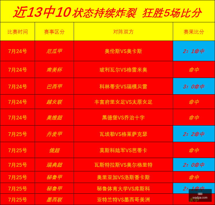 赛季焦点战,这场意外对,世界杯,世界杯,2023世界杯,足球盛事,国际足球赛事,世界杯赛程,世界杯新闻,世界杯冠军,世界杯热门球队,世界杯历史,世界杯精彩瞬间