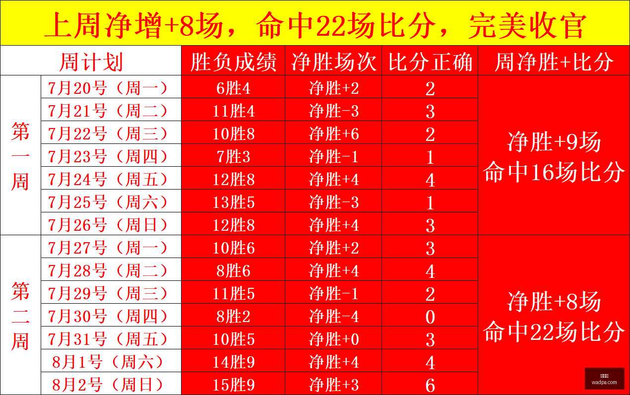 利物浦夏窗,避雷指南,分析现有引,世界杯,2023世界杯,足球盛事,国际足球赛事,世界杯赛程,世界杯新闻,世界杯冠军,世界杯热门球队,世界杯历史,世界杯精彩瞬间