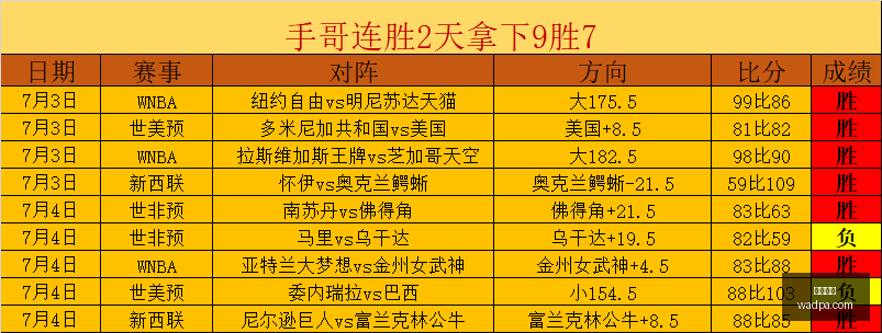 快船西决首,贝弗利一骑,绝尘,大发棋牌,大发棋牌平台,大发棋牌官网,大发棋牌app