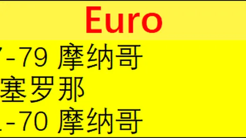 德赫亚宣布退役：曼联生涯圆满落幕！