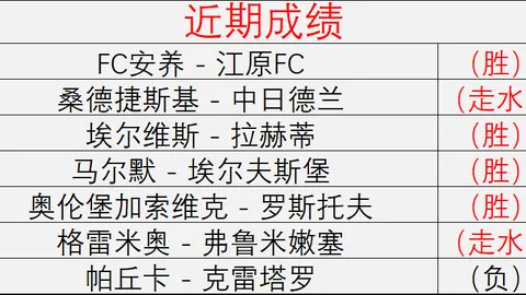 2026欧冠独家预测：10场精准预测，红526人