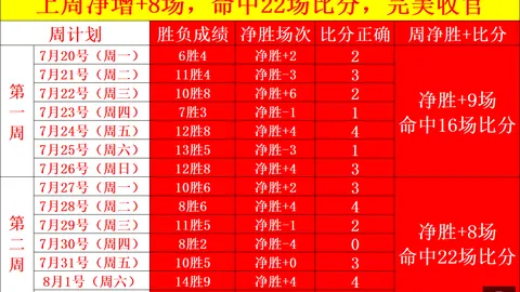 利物浦夏窗避雷指南：分析现有引援不足，教你如何看懂转会传闻